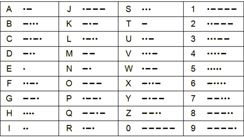 International Morse Code